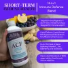 ACF